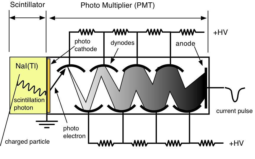 آشکارساز های سوسوزن