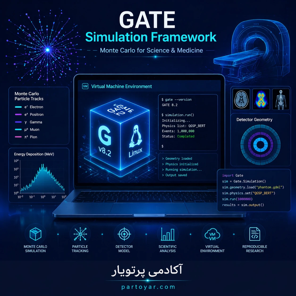 دانلود فریم‌ورک مونت‌کارلو GATE (نسخه 8.2) – محیط آماده شبیه‌سازی پزشکی هسته‌ای و تصویربرداری پزشکی