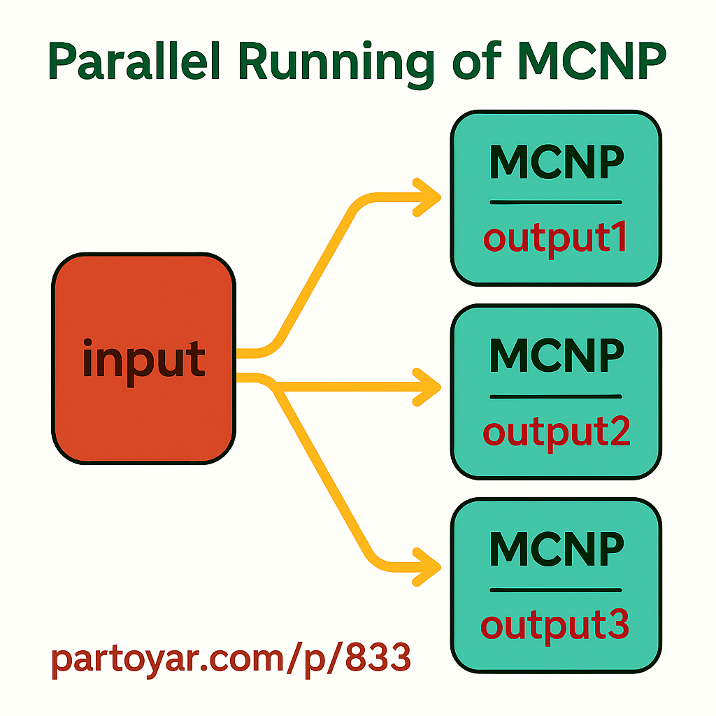 آموزش پردازش موازی با mcnp به همراه دانلود فایل ها