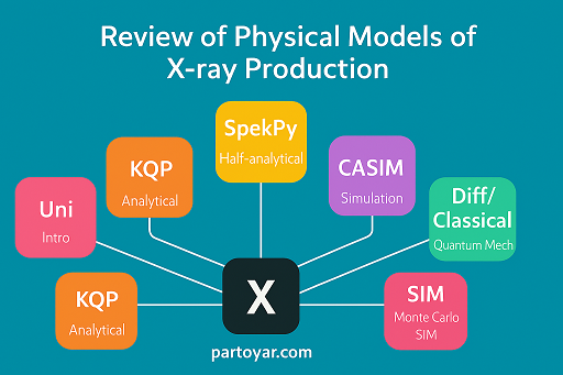 از ذره تا تصویر: کارگاه شناخت مدلهای فیزیک پرتو ایکس