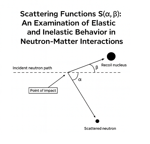 Scattering Functions S(α, β): An Examination of Elastic and Inelastic Behavior in Neutron-Matter Interactions